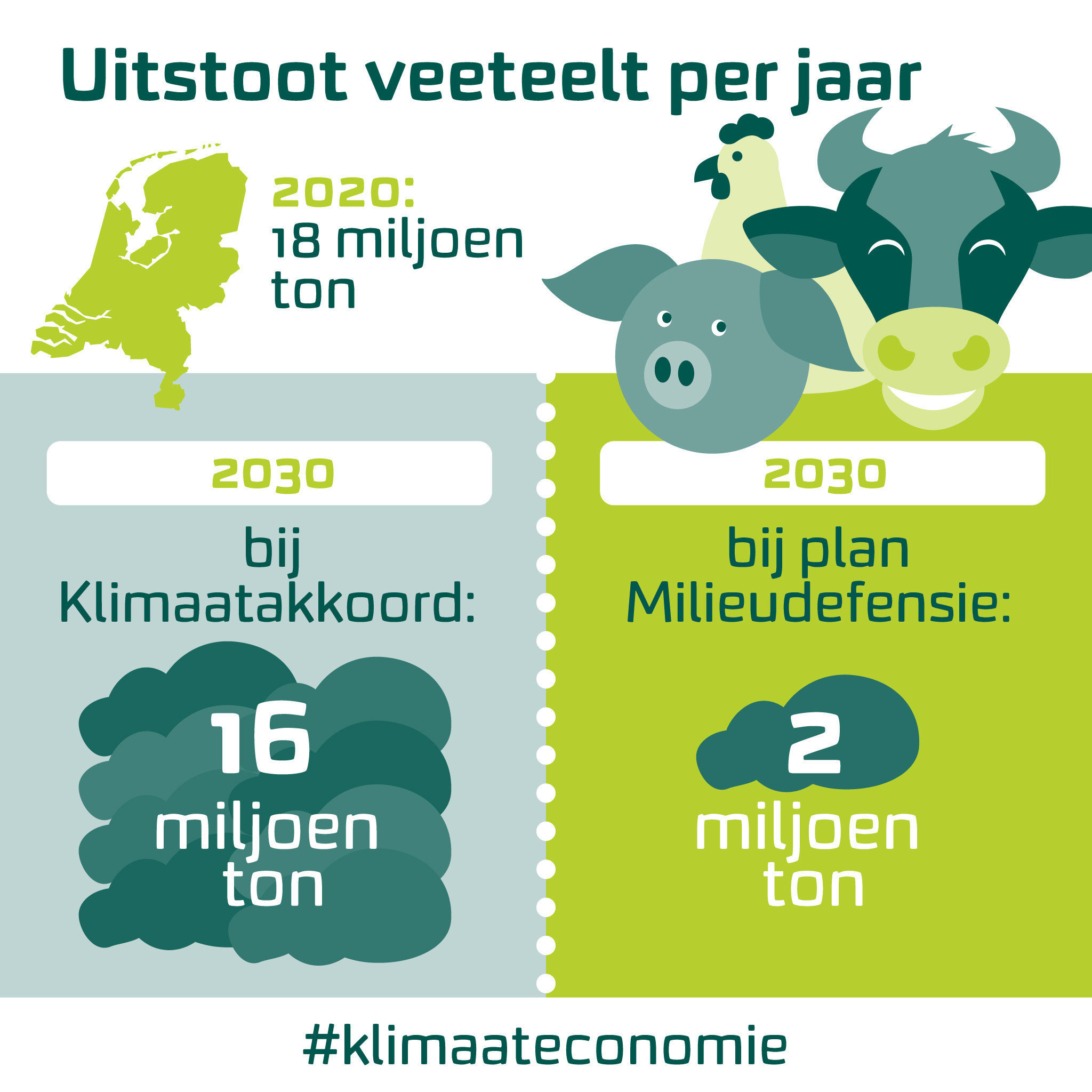 Duurzame Oplossingen Zo Lossen We Het Klimaatprobleem Op Milieudefensie