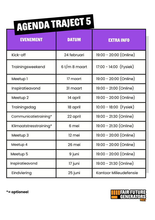 Agenda T5 - Deelnemers.png Agenda T5 - Deelnemers.png