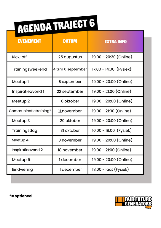 FFG Agenda T6 - Deelnemers.png