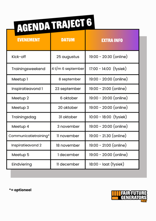 FFG Agenda T6 - Deelnemers.png