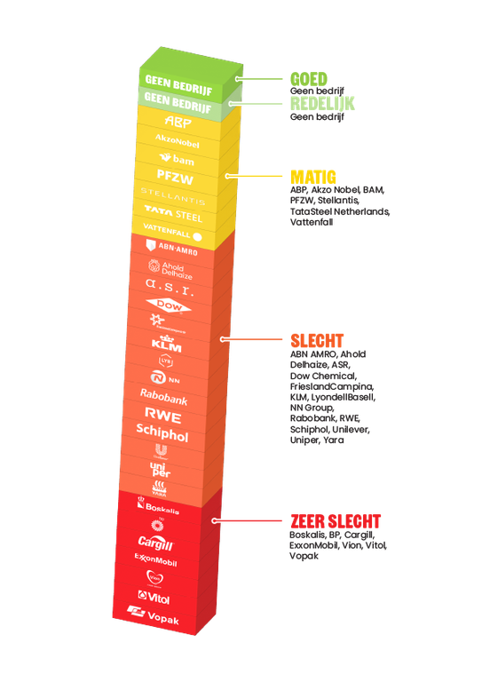 Klimaatcrisis-Index 2026 ranking Klimaatcrisis-Index 2026 ranking