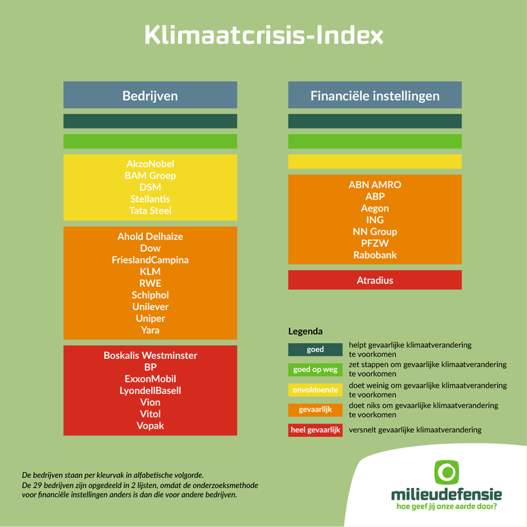 Klimaatcrisis-Index infographic 1 Klimaatcrisis-Index infographic