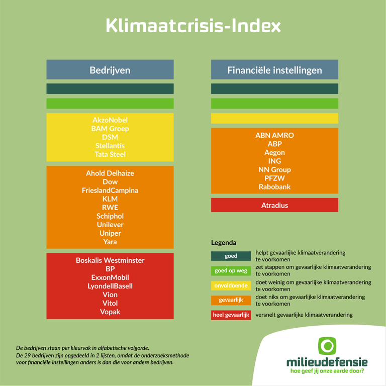 Klimaatcrisis-Index infographic