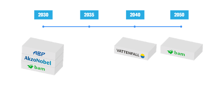 Klimaatcrisis-Index 2026: tijdlijn Klimaatcrisis-Index 2026: tijdlijn