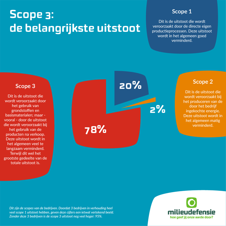 Klimaatcrisis-Index infographic 3 Klimaatcrisis-Index infographic