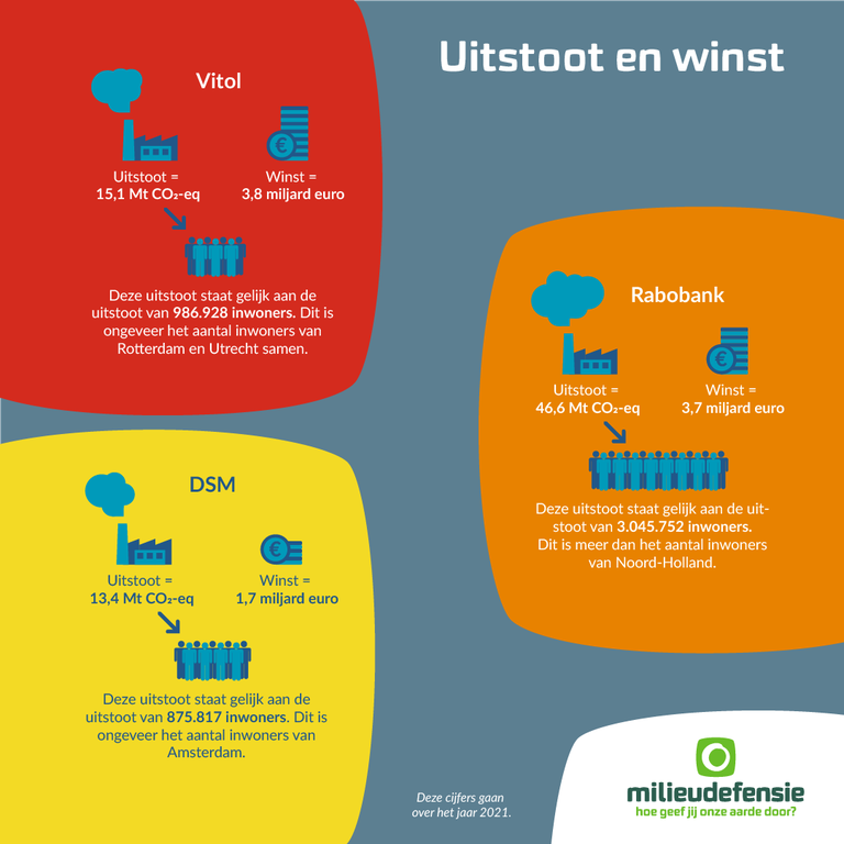 Klimaatcrisis-Index infographic 4 Klimaatcrisis-Index infographic