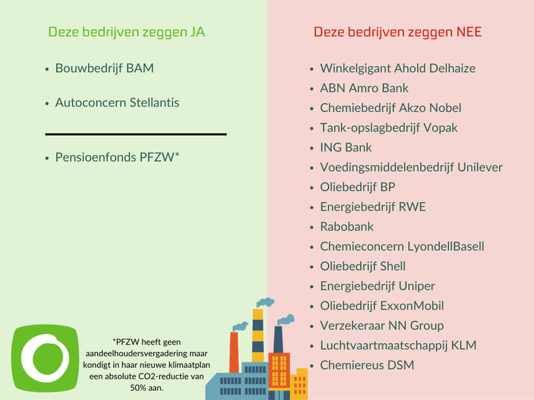 Bedrijvenoverzicht AVA's(4).png Bedrijvenoverzicht AVA's(4).png