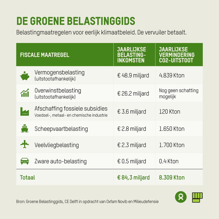 DEF_MD-ON_Tabel belastingen.jpg