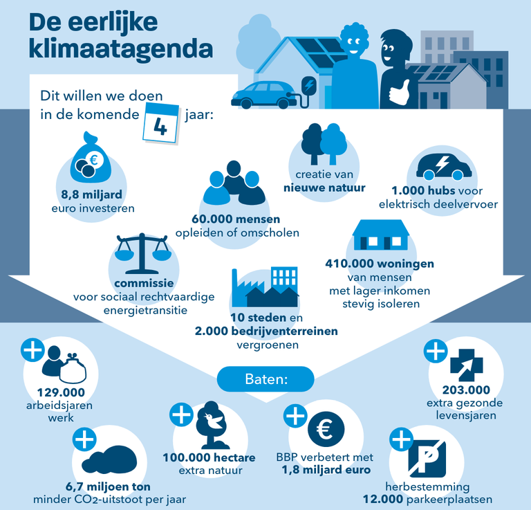 eerlijkeklimaatagenda.png Eerlijke klimaatagenda