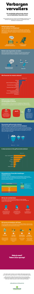 Voorbeeld van de eerste pagina van publicatie 'Factsheet: gefinancierde uitstoot Nederlandse financiële sector'