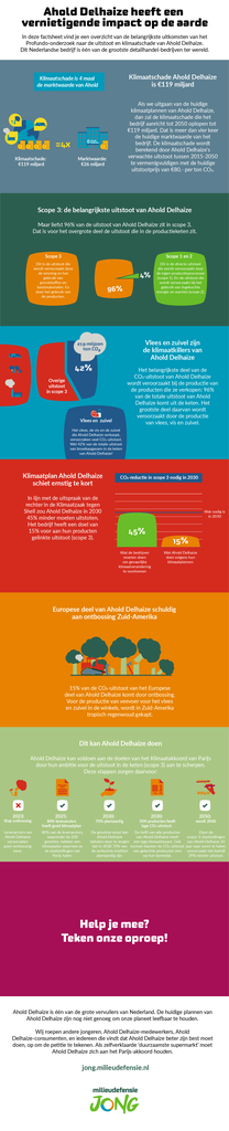 Voorbeeld van de eerste pagina van publicatie 'Factsheet: de klimaatschade van Ahold Delhaize'