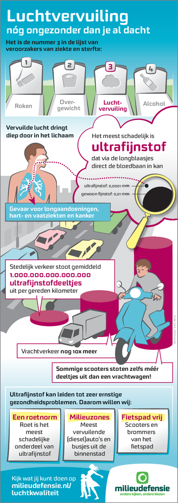 Voorbeeld van de eerste pagina van publicatie 'Infographic: Luchtvervuiling, nog ongezonder dan je dacht'