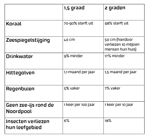 Tabel 1,5 graad (1).png