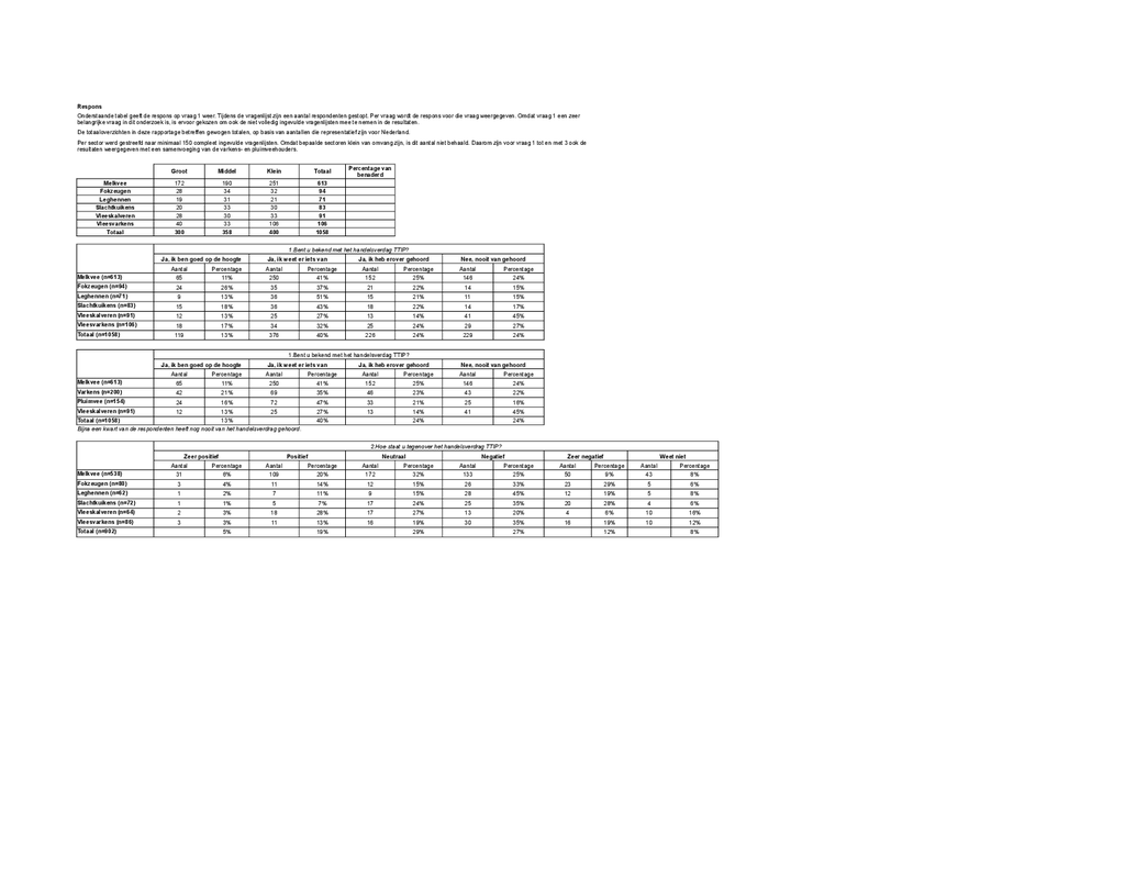 Voorbeeld van de eerste pagina van publicatie 'Tabellenrapport resultaten van onderzoek Nederlandse veehouders en TTIP'