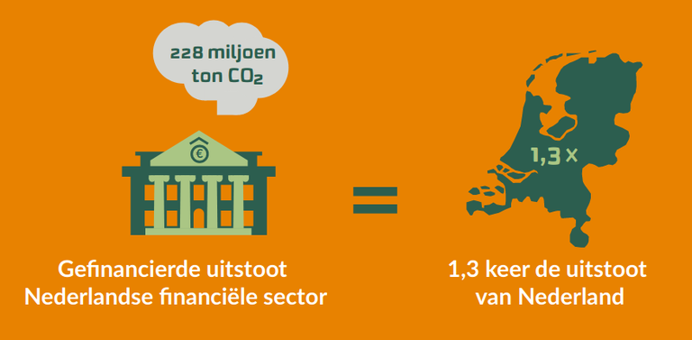 uitstootrabobank.png uitstootrabobank.png