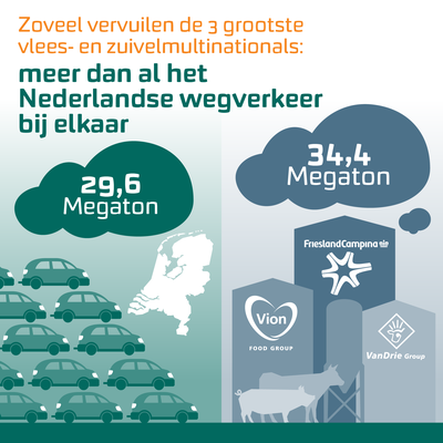 Vlees- en zuivelindustrie vs wegverkeer.png Vlees- en zuivelindustrie vs wegverkeer.png