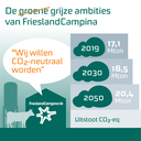 Grijze ambities van FrieslandCampina.png