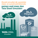 Vlees- en zuivelindustrie vs Tata Steel IJmuiden.png