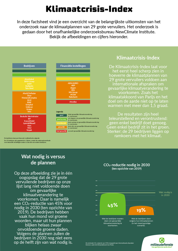 Voorbeeld van de eerste pagina van publicatie 'Factsheet over de Klimaatcrisis-Index'