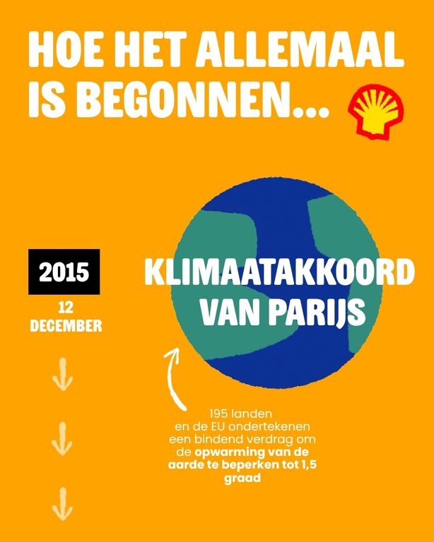 Tijdlijn 2 Klimaatzaken Shell