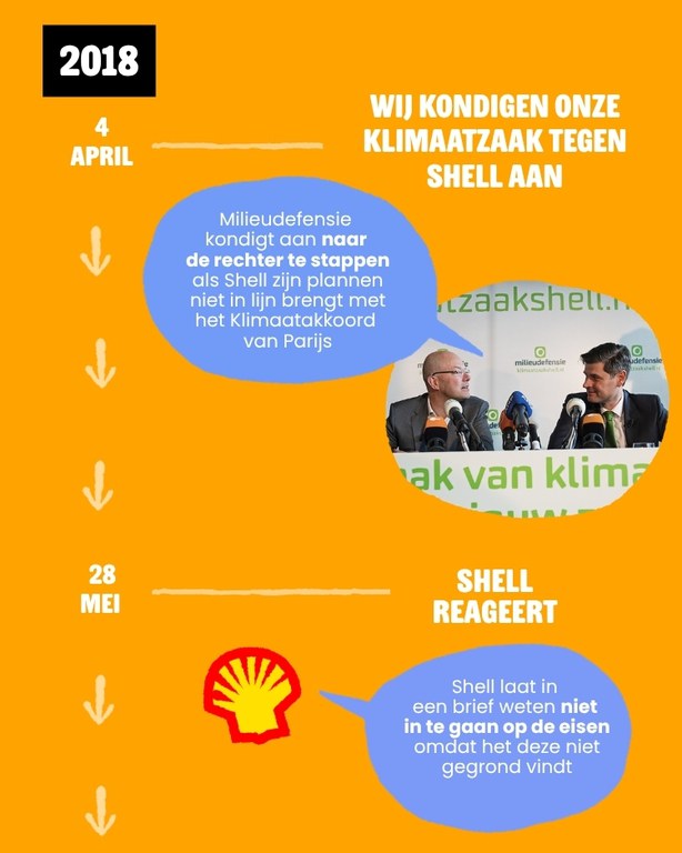 Tijdlijn 2 Klimaatzaken Shell