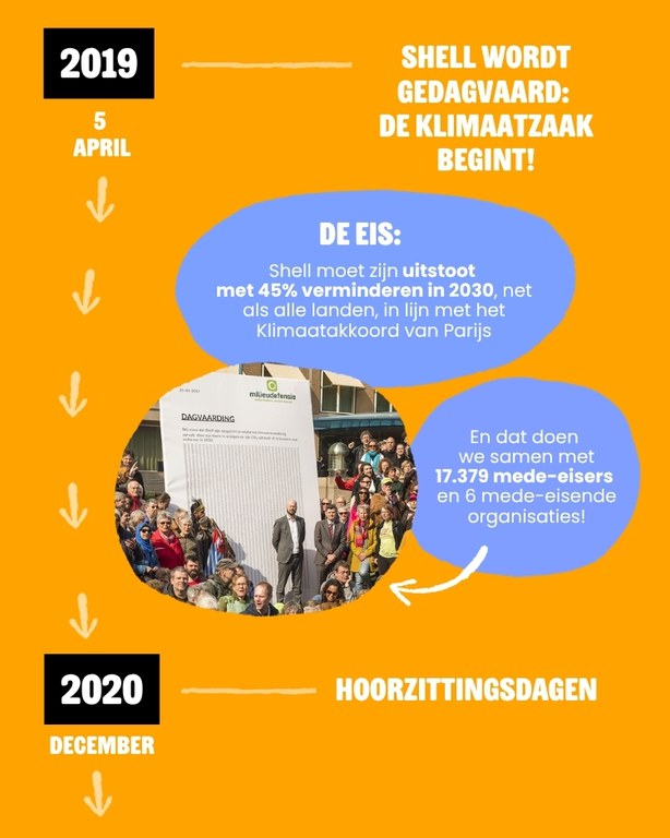 Tijdlijn 2 Klimaatzaken Shell