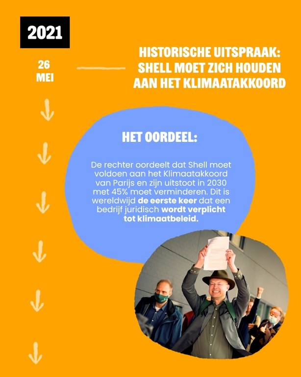 Tijdlijn 2 Klimaatzaken Shell
