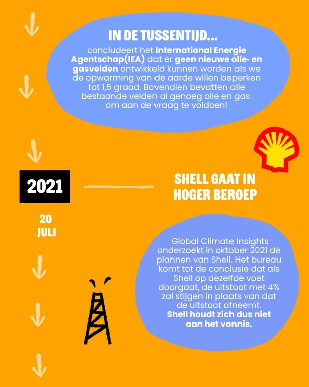 Tijdlijn 2 Klimaatzaken Shell