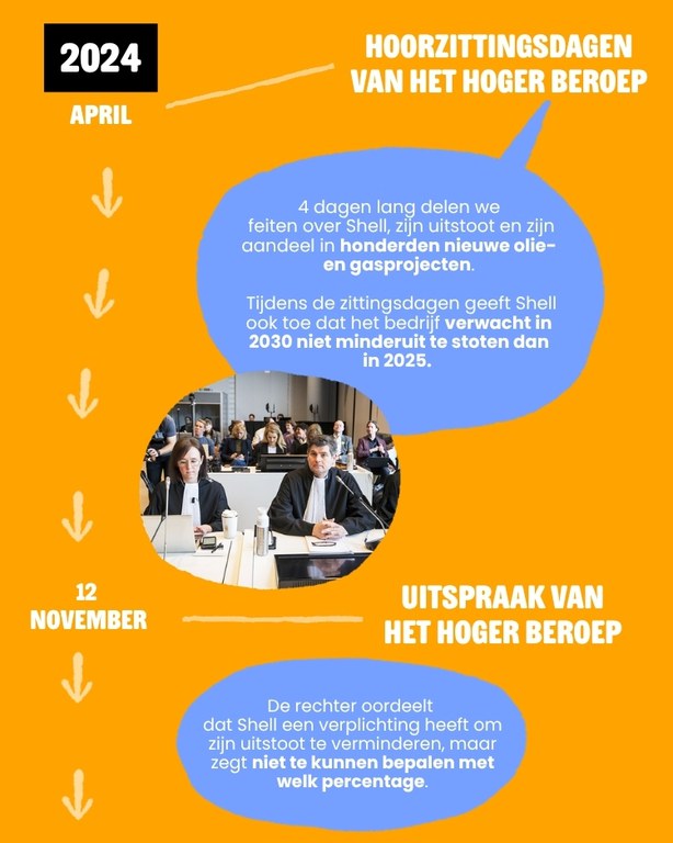 Tijdlijn 2 Klimaatzaken Shell