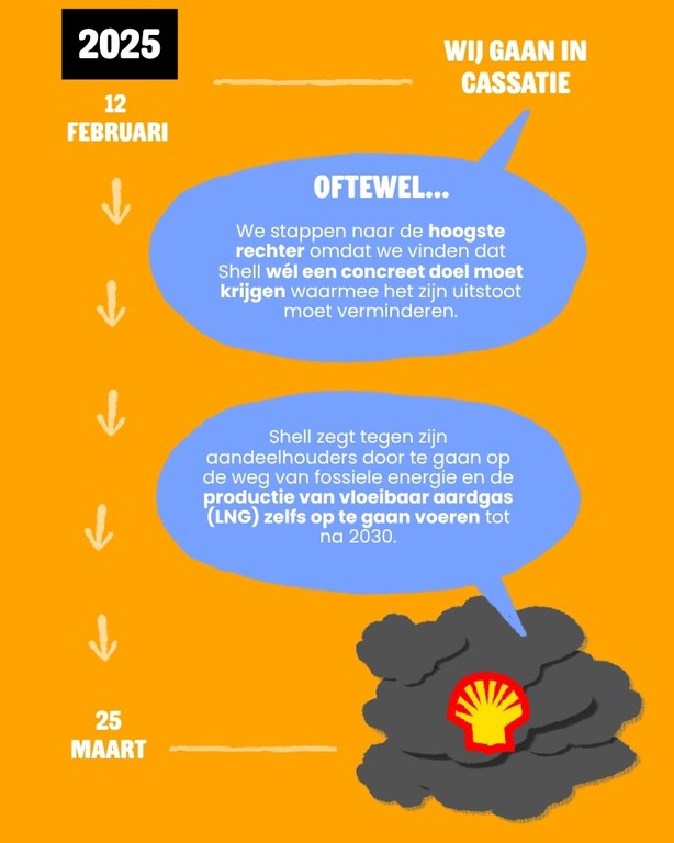 Tijdlijn 2 Klimaatzaken Shell