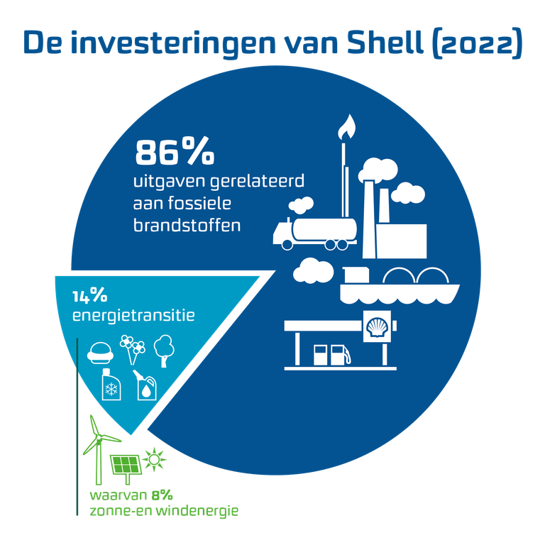piechart social-NL-1920.png