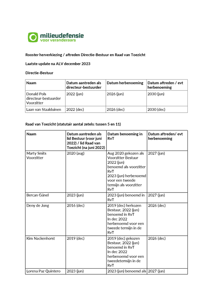 Voorbeeld van de eerste pagina van publicatie 'Rooster van aftreden Directie-Bestuur, Raad van Toezicht en Geschillencommissie'