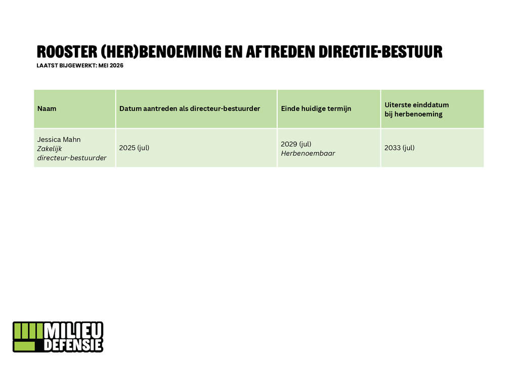 Voorbeeld van de eerste pagina van publicatie 'Rooster herverkiezing / aftreden Directie-Bestuur en Raad van Toezicht'