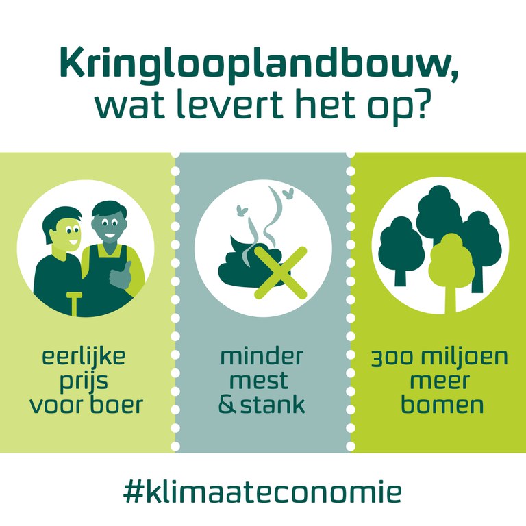 Kringlooplandbouw: wat levert dat op?