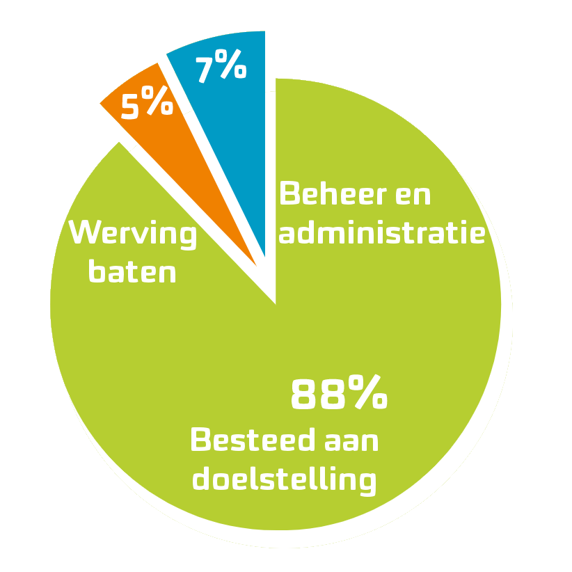 Klimaatrechtvaardigheid